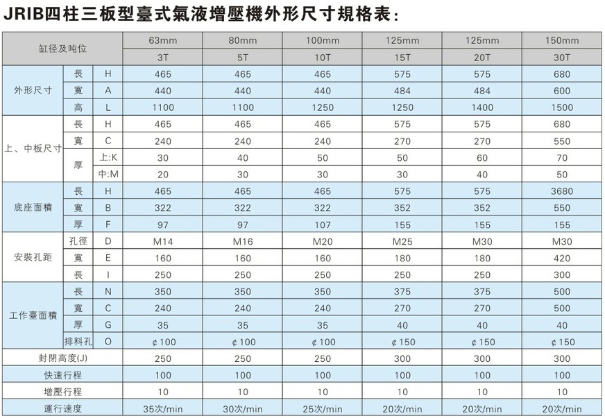 新四柱增压机外形尺寸规格表