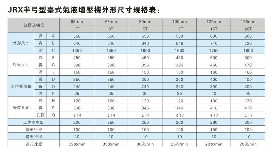 jrx半弓形压力可调气液增压机外形尺寸规格表