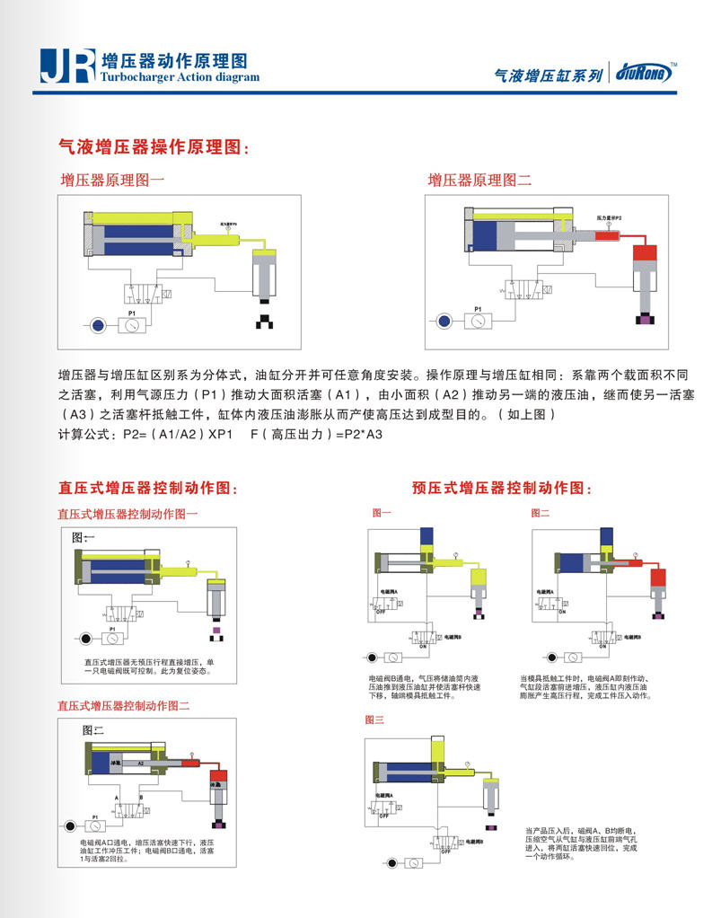 气液增压器工作原理