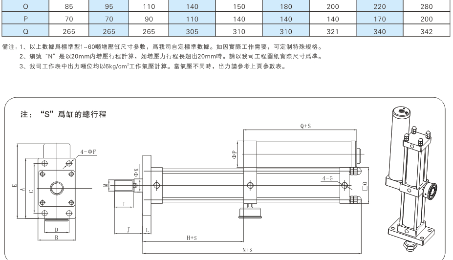 jra标准型1~60吨气液增压缸外形尺寸