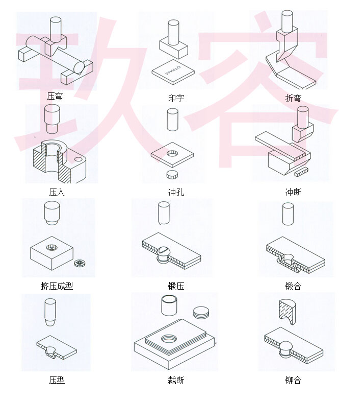 气液增压缸的应用场合