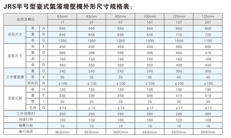 jrs半弓型气液增压机外形尺寸规格表