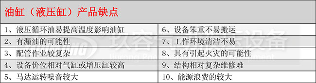 油缸（液压缸）产品缺点