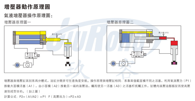 玖容直压式气液增压器原理图