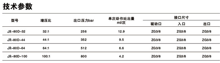 单驱动头双作用气液增压泵技术参数