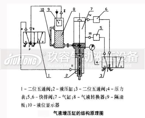 气液增压缸结构