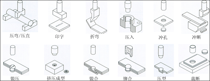 气液增压缸应用范围实例图