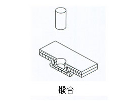 气液增压缸锻合作用范例