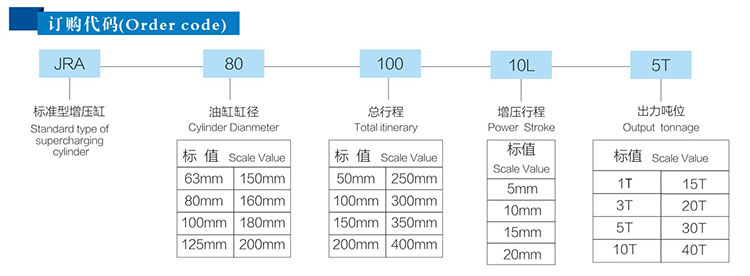 标准型气液增压缸产品型号代码