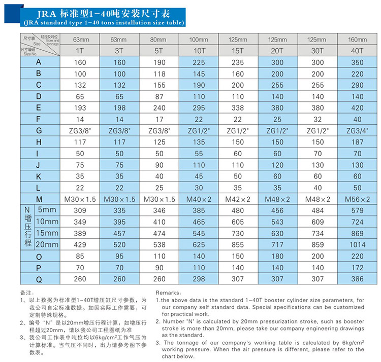 jra标准气液增压缸安装尺寸表