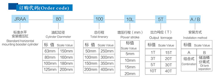 jraa水平安装型气液增压缸产品订购代码