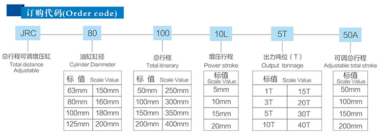 jrc总行程可调气液增压缸产品订购代码