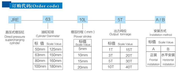 直压式气液增压缸型号说明