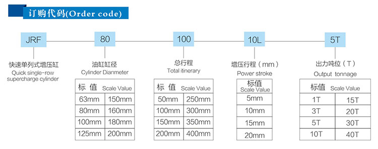 快速单体式气液增压缸型号