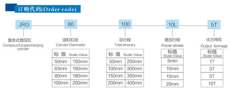 复合式气液增压缸产品型号订购代码