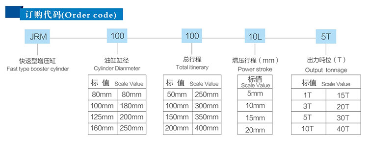 jrm快速型气液增压缸产品订购代码