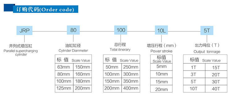 并列式气液增压缸型号