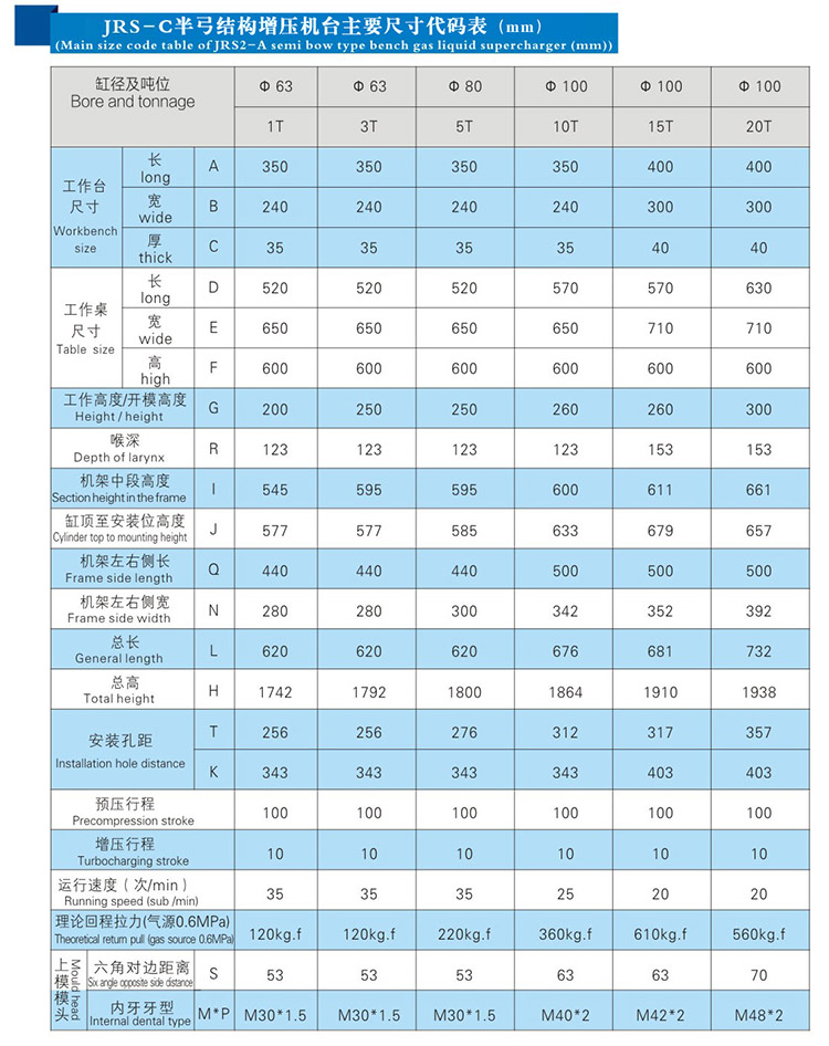 气液增压压装机产品尺寸代码表