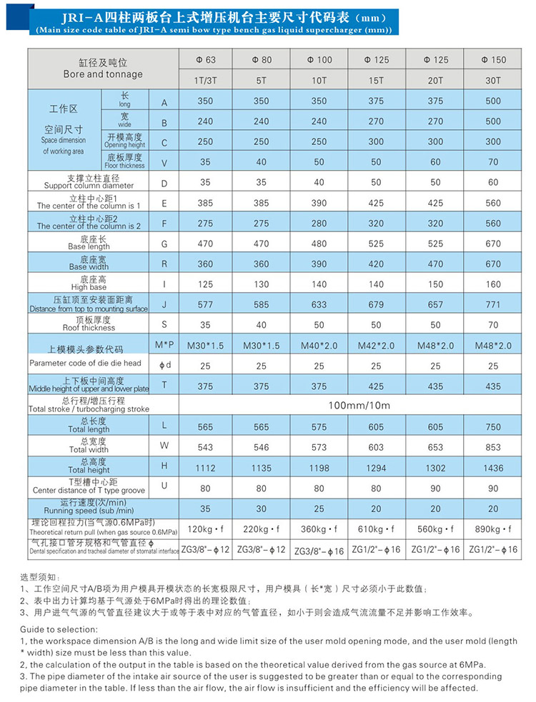 四柱二板气液增压机外形尺寸规格表