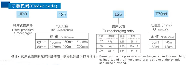 jro预压式气液增压器订购代码