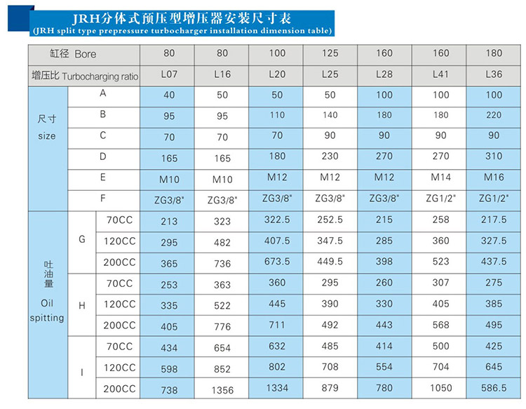 jrh油气缸分离式预压式气液增压器安装尺寸表