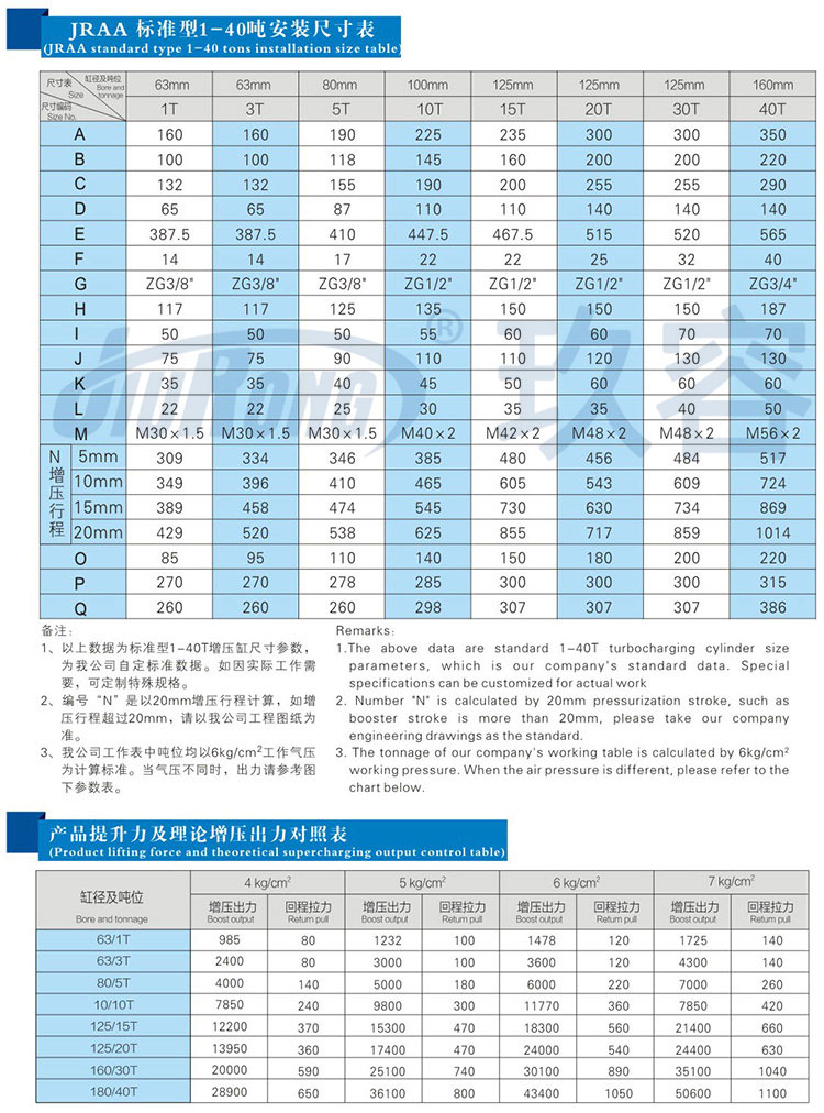 水平安装型卧式增压缸参数规格表