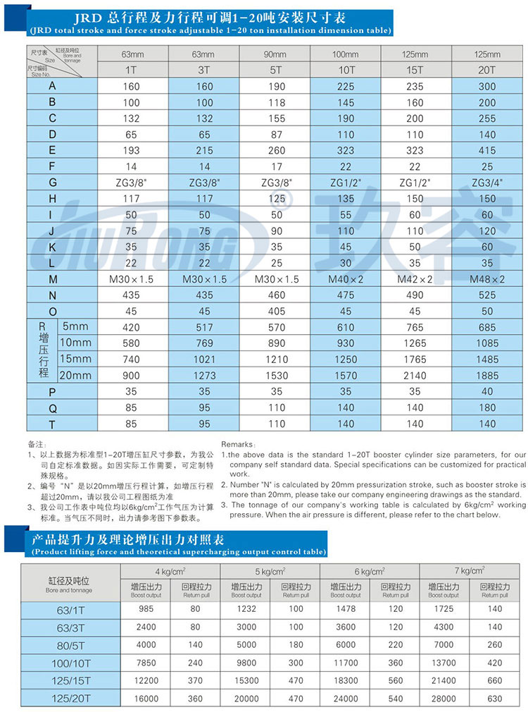 总行程及力行程可调增压缸参数规格表