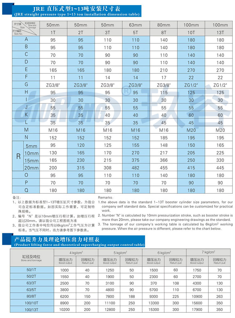 直压式气液增压缸参数规格表