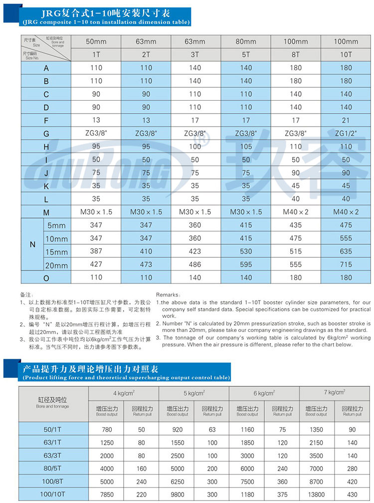 复合式迷你型增压缸参数规格表