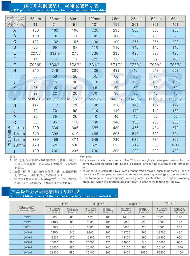 并列式倒装型增压缸参数规格表