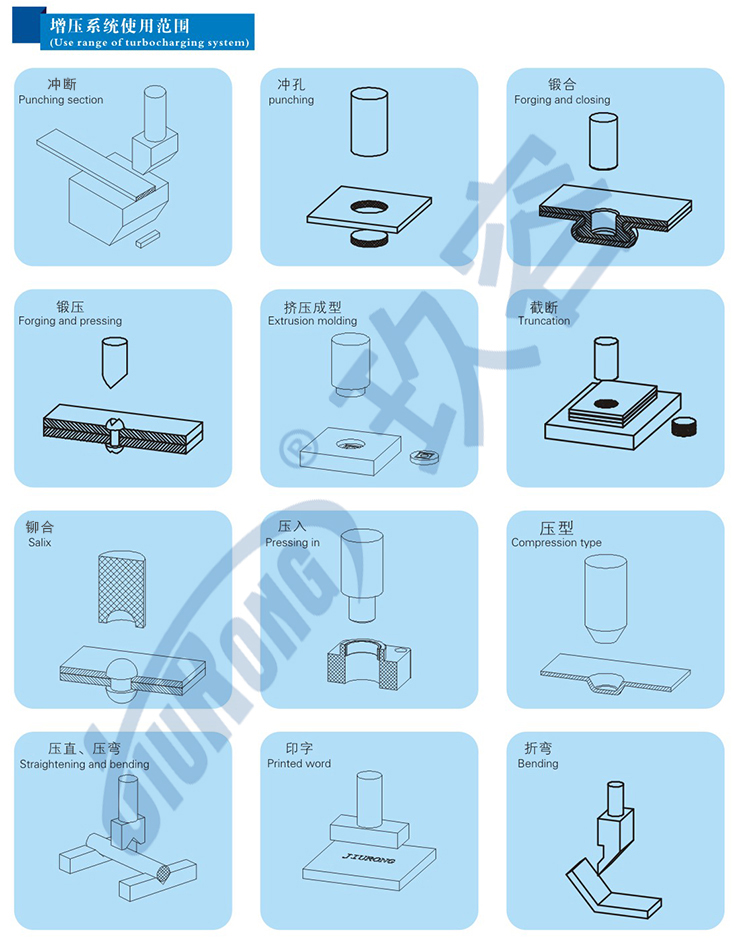 直压式气液增压缸产品应用作业