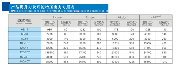 气液增压缸缸径和吨位对照表