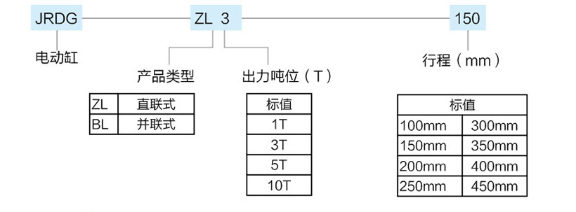 并联式伺服电动缸型号规格