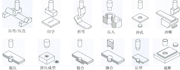 气液增压缸的应用场合