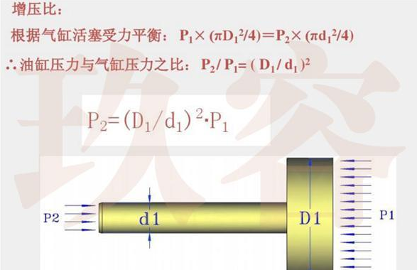 气液增压缸增压比.png